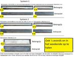 betonpalen schutting beton palen antraciet platen planken, Overige materialen, Nieuw, 2 meter of meer, Minder dan 3 meter