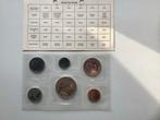 Canadese Munten Set - Royal Canadian Mint 1977, Ophalen of Verzenden, Buitenland, Munten
