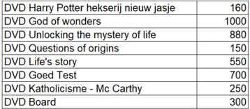 Grote partij christelijke DVD's  beschikbaar voor biedingen