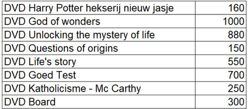 Grote partij christelijke DVD's, Cd's en Dvd's, Dvd's | Overige Dvd's, Nieuw in verpakking, Alle leeftijden, Ophalen
