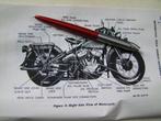Technische handleiding tm 9-879 Harley Davidson WLA, Ophalen of Verzenden, Harley-Davidson of Buell