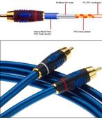 3x IXOS RCA Tulp interconnect / interlink voor hifi-audio, Ophalen of Verzenden, Minder dan 2 meter, Interlink-kabel