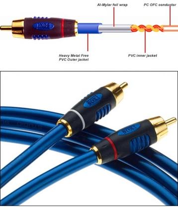 3x IXOS RCA Tulp interconnect / interlink voor hifi-audio beschikbaar voor biedingen