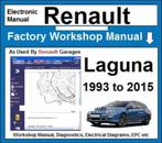 Renault Laguna 1,2,3 1993-2015 Workshop manual op USB Stick, Verzenden