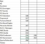 voetbalplaatjes 25/26 Plus, Plus, Ophalen of Verzenden