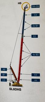 CONRAD COMPLETE HOOFDMAST SL8DHS LIEBHERR LR LG 1750 MAMMOET, Hobby en Vrije tijd, Modelauto's | 1:50, HGL74-@hotmail.com, Overig