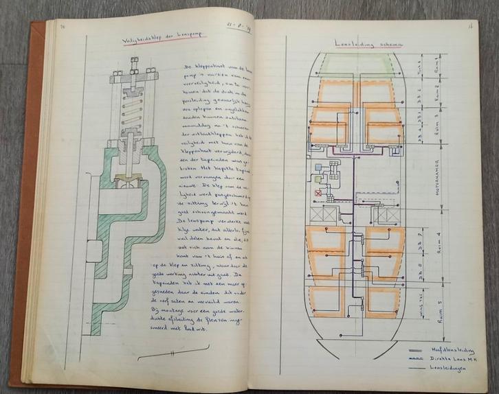 Manuscript verslag aan boord M.S. Zaankerk en S.S. Lissekerk, Antiek en Kunst, Antiek | Boeken en Bijbels, Ophalen of Verzenden
