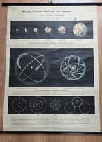 Vintage Schoolplaat  1955 Atomen, Antiek en Kunst, Curiosa en Brocante, Ophalen