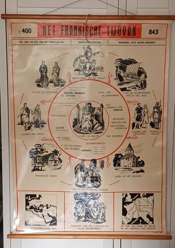 Oude schoolplaat: Het Frankische Tijdvak beschikbaar voor biedingen