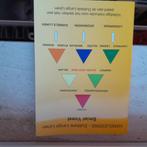 diverse paardenboeken Emiel Voest, Ophalen of Verzenden, Zo goed als nieuw, Emiel voest, Paarden of Pony's