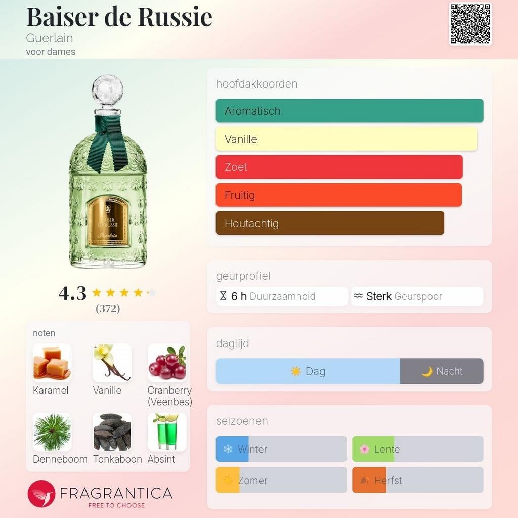 Decant Sample · Guerlain · Baiser de Russie · EDP, Verzenden, Nieuw