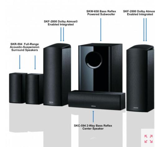 Onkyo SKS-HT588 Dolby Atmos speaker set Samsung tv 55 inch, Audio, Tv en Foto, Versterkers en Receivers, Zo goed als nieuw, 7.1