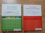 Stichting Voedingscentrum Nederland - Eettabel, Boeken, Kookboeken, Ophalen, Gelezen, Stichting Voedingscentrum Nederland