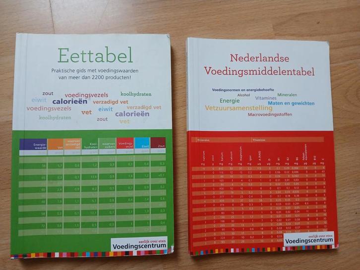Stichting Voedingscentrum Nederland - Eettabel, Boeken, Kookboeken, Gelezen, Ophalen