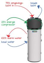 boiler  warmtepompboilers  vado expert in warmtepompen, Nieuw, Ophalen of Verzenden, Boiler
