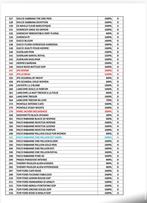 AAkwaliteit parfums - Diverse merken beschikbaar!, Ophalen, Nieuw