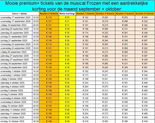 Magische Disney FROZEN Premium+ Tickets September + Oktober, Tickets en Kaartjes, Theater | Musical, Drie personen of meer, September