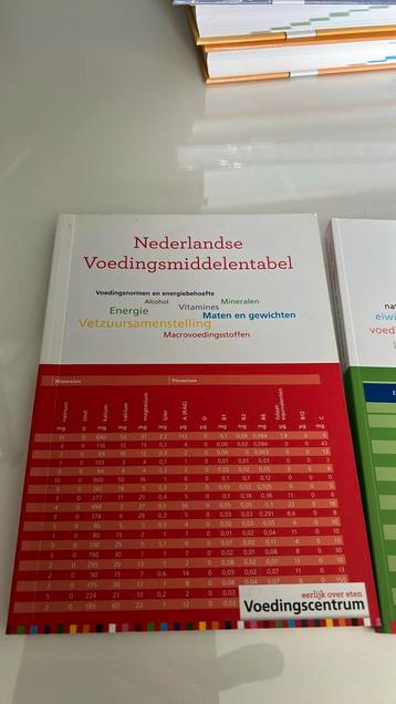 Nederlandse voedingsmiddelentabel beschikbaar voor biedingen
