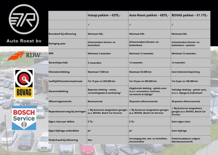 Volkswagen Passat Variant 1.5TSI Dsg HIGHLINE PANO | FULL LE, Auto's, Volkswagen, Bedrijf, Te koop, Passat, 360° camera, ABS, Achteruitrijcamera
