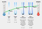 Glaszetter Deventer HR++ Fineo, Diensten en Vakmensen, Glaszetters, Garantie, Enkel of Dubbel glas