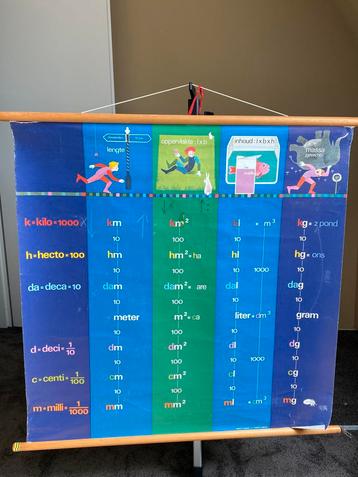 Antieke schoolplaat - metriek stelsel beschikbaar voor biedingen