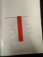 Mavic catalogus/brochure, Ophalen of Verzenden, Gebruikt