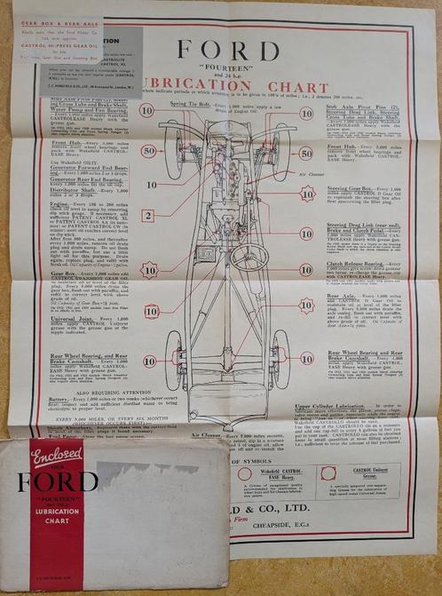 Ford "fourteen" and 24 h.p. lubrication chart; poster, Boeken, Catalogussen en Folders, Gelezen, Folder, Ophalen of Verzenden