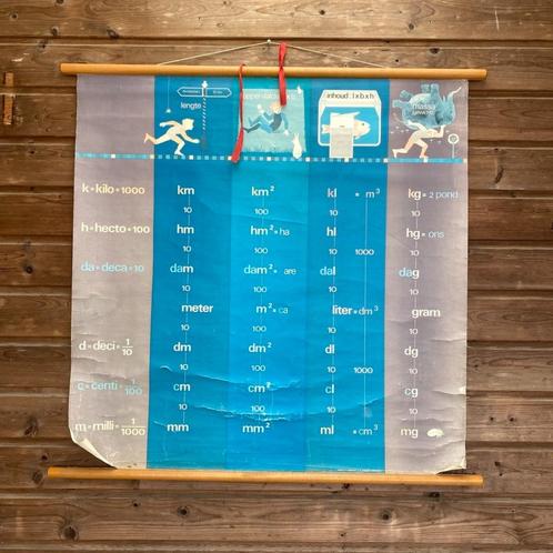 Schoolkaart metriek stelsel – lengte, oppervlakte, inhoud en, Antiek en Kunst, Antiek | Schoolplaten, Overige thema's, Ophalen