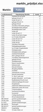 Marklin Treinbaan Set - Vintage Collectie, Ophalen of Verzenden, Gebruikt, Wisselstroom, Märklin