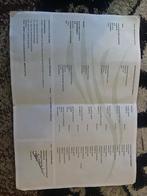 Welsh, Ophalen of Verzenden