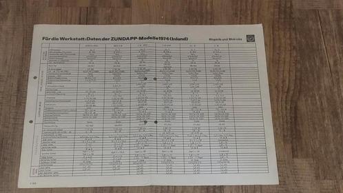 Zundapp datablad Moped und Mokicks uitgave 1974 Duits., Fietsen en Brommers, Handleidingen en Instructieboekjes, Gebruikt, Verzenden