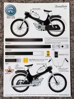 Tomos 4TL 1976 - 1983  Bouwplaat uitgave "bromfiets ", Fietsen en Brommers, Verzenden, Nieuw