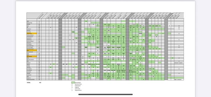 Verzameling kaarten eredivisie nederland, Postzegels en Munten, Postzegels | Nederland, Ophalen of Verzenden