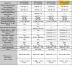 Ground Zero GZHA 4150X Versterker - 4 Kanaals, Ophalen of Verzenden, Gebruikt