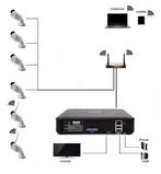 security digital video recorder, Ophalen of Verzenden, Nieuw
