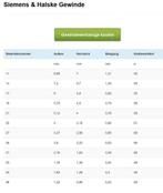 GEZOCHT: tappen en snijplaten met S&H-draad, Ophalen of Verzenden