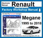 Renault Mégane 1,2,3,4 1995-2018Workshop manual op USB Stick, Verzenden