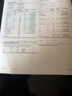 Kuilmais, Ophalen of Verzenden, Vee