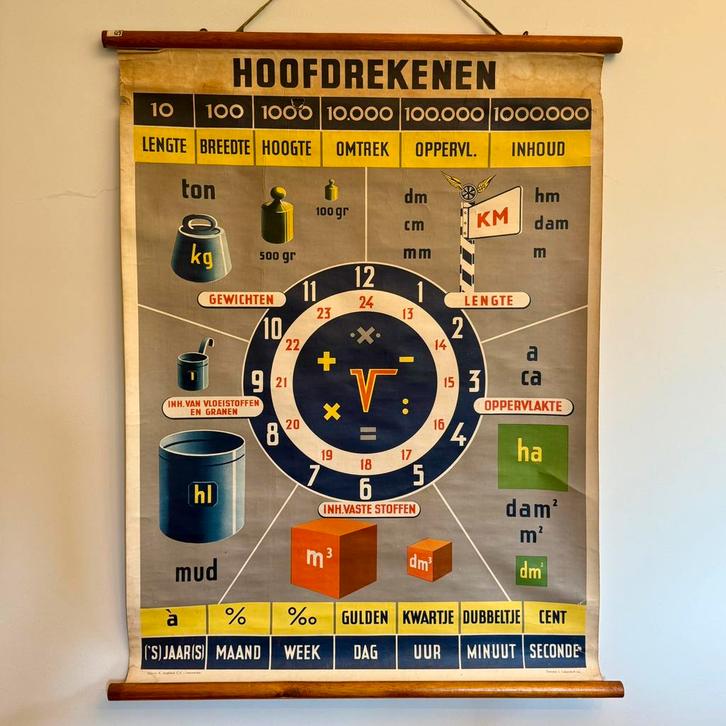 Vintage schoolplaat Hoofdrekenen – rekenonderwijs ’50/’60, Verzamelen, Posters, Gebruikt, Overige onderwerpen, A1 t/m A3, Rechthoekig Staand