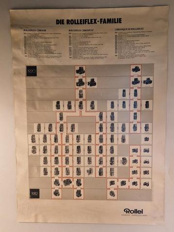 Rollei "Die Rolleiflex Familie" beschikbaar voor biedingen