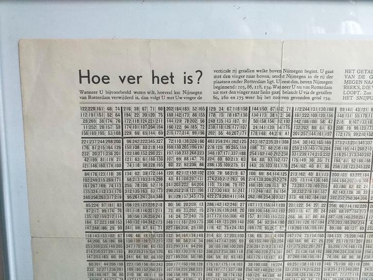 ANWB, Verzamelen, Merken en Reclamevoorwerpen, Gebruikt, Overige typen, Ophalen of Verzenden