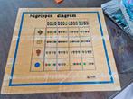 Houten speelgoed 'Begrippen Diagram', Ophalen of Verzenden