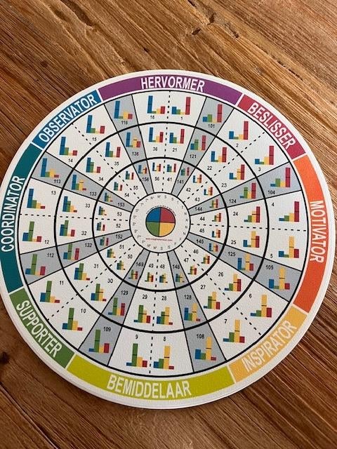 Insights Discovery Training materiaal, Ophalen, Zo goed als nieuw, Insights Discovery