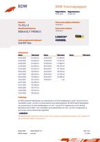 Renault Twingo 1.2-16V Dynamique CRUISE/AIRCO/APK 8-3-2025/Z, Gebruikt, Zwart, 4 stoelen, Zwart