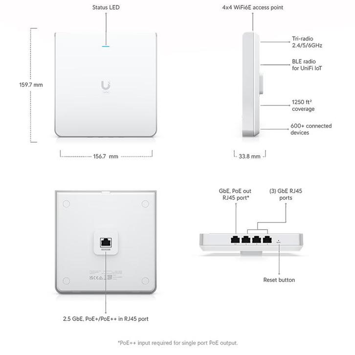Ubiquiti unifi u6 enterprise in-wall accesspoint, Computers en Software, Routers en Modems, Zo goed als nieuw, Ophalen of Verzenden