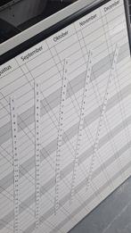 Planbord / magneet bord plan bord planningsbord., Ophalen, ., Zo goed als nieuw, .