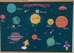 Leuke Wanddecoratie - Zonnestelsel, Ophalen of Verzenden, Zo goed als nieuw, Wanddecoratie