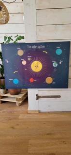 Solar system canvas doek Ikea (nieuw), Nieuw, Wanddecoratie, Ophalen