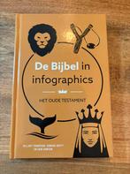 De Bijbel in infographics, Hillary Thompson, nieuw, Ophalen of Verzenden, Nieuw, Christendom | Protestants