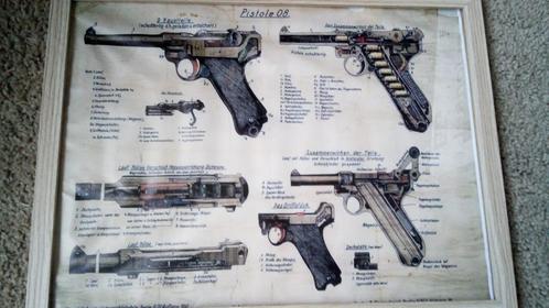 PO8 Luger poster met specificaties 30x40 cm, Verzamelen, Militaria | Tweede Wereldoorlog, Luchtmacht, Foto of Poster, Nederland